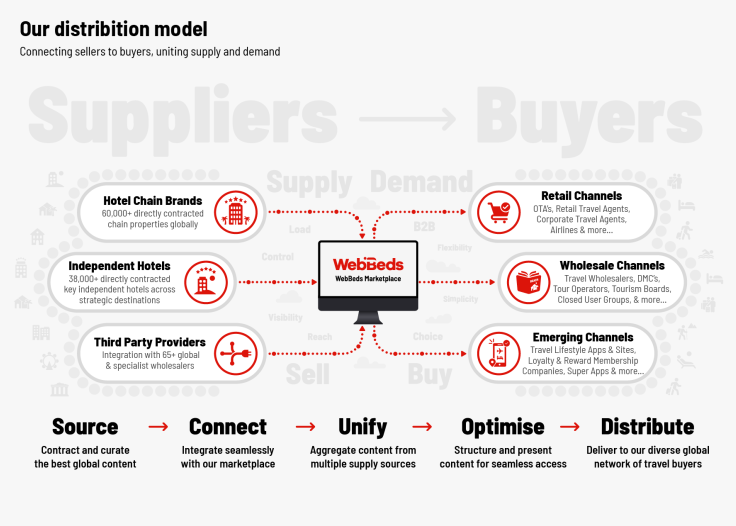 wwd 1 marketplace FY25 3